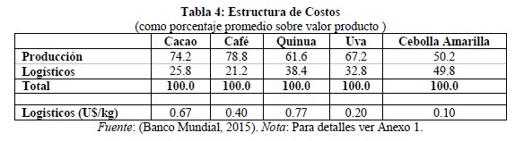 Cuadro logística